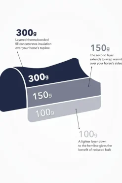 Vintertäcke Kudos Thermo Layer 300g Navy